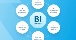 Top Financial BI Service Providers in the USA Who to Trust with Your Data