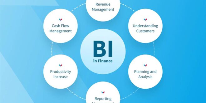 Top Financial BI Service Providers in the USA Who to Trust with Your Data